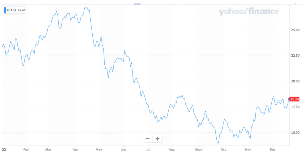 Franklin Gold and Precious Metals Fund